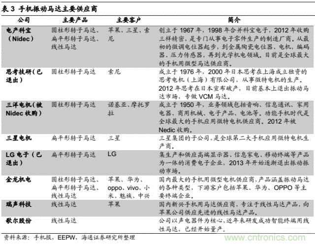拆解蘋果/三星/小米/一加，從馬達(dá)技術(shù)看觸覺反饋的差距