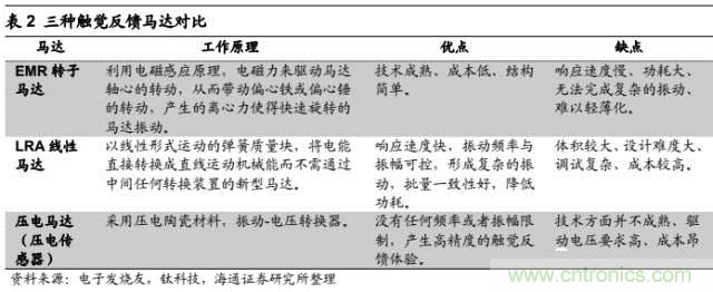拆解蘋果/三星/小米/一加，從馬達(dá)技術(shù)看觸覺反饋的差距