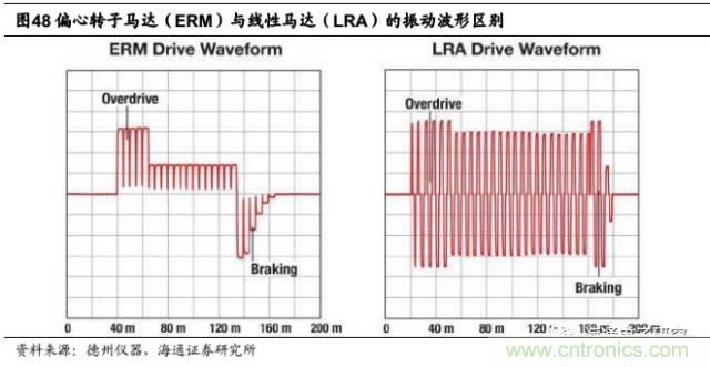 拆解蘋果/三星/小米/一加，從馬達(dá)技術(shù)看觸覺反饋的差距