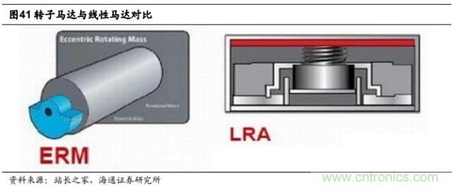 拆解蘋果/三星/小米/一加，從馬達(dá)技術(shù)看觸覺反饋的差距