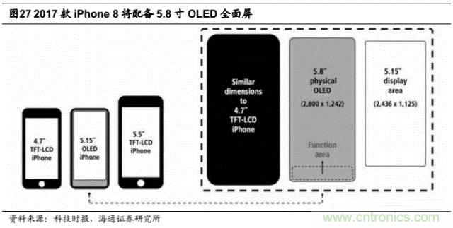 拆解蘋果/三星/小米/一加，從馬達(dá)技術(shù)看觸覺反饋的差距