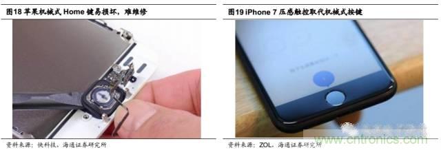 拆解蘋果/三星/小米/一加，從馬達(dá)技術(shù)看觸覺反饋的差距