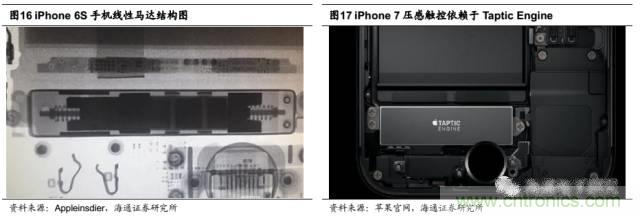 拆解蘋果/三星/小米/一加，從馬達(dá)技術(shù)看觸覺反饋的差距