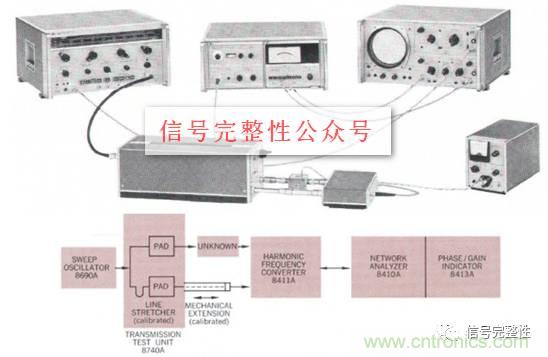 五臺(tái)網(wǎng)絡(luò)分析儀“始祖”，你認(rèn)識(shí)幾個(gè)？