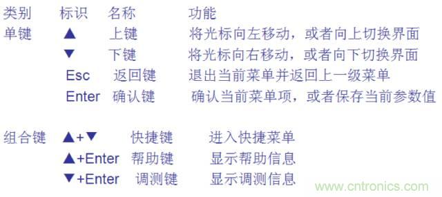一次下電和二次下電到底有什么區(qū)別？ 如何操作？