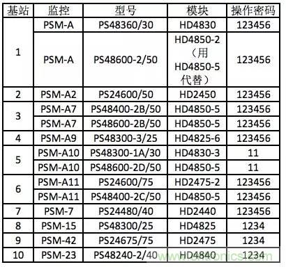 一次下電和二次下電到底有什么區(qū)別？ 如何操作？