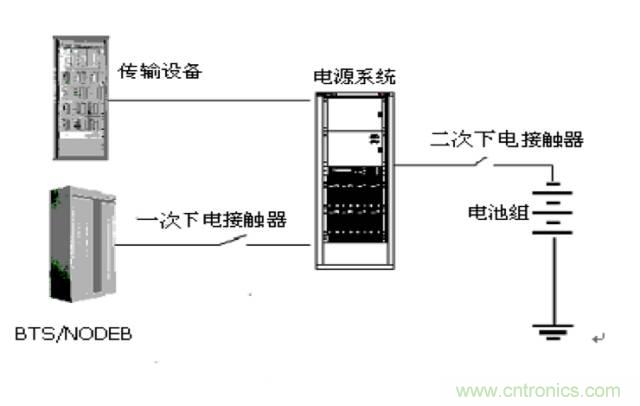 一次下電和二次下電到底有什么區(qū)別？ 如何操作？