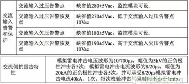 一次下電和二次下電到底有什么區(qū)別？ 如何操作？