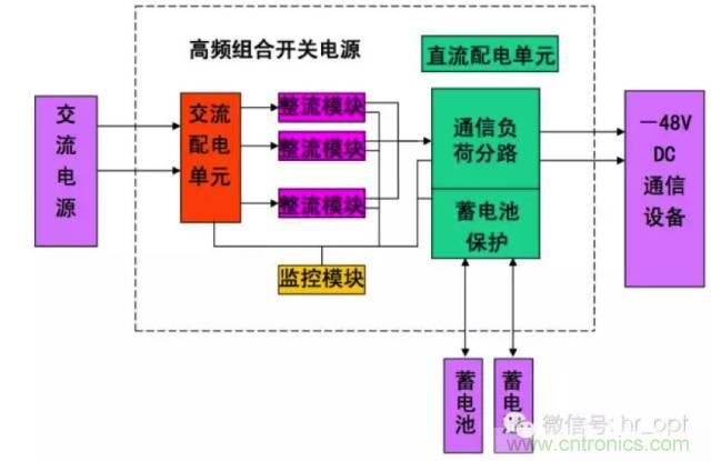 一次下電和二次下電到底有什么區(qū)別？ 如何操作？
