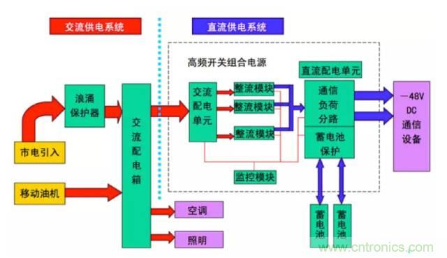 一次下電和二次下電到底有什么區(qū)別？ 如何操作？