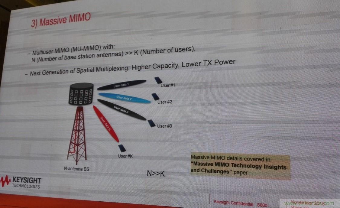 5G：毫米波多天線無法采用線連測(cè)試如何解決？