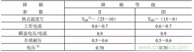開(kāi)關(guān)電源該如何選擇合適的電感？