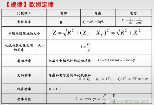 開(kāi)關(guān)電源該如何選擇合適的電感？