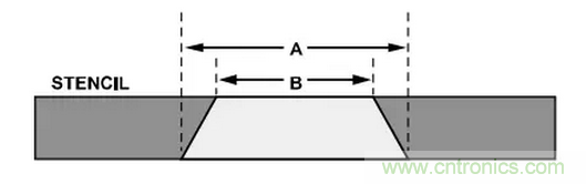 就這樣，從PCB移除PBGA封裝