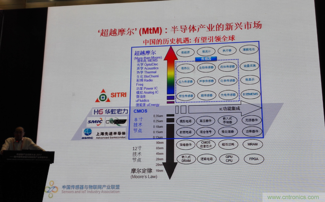 感知時代傳感器能否玩出中國特色，實現彎道超車？