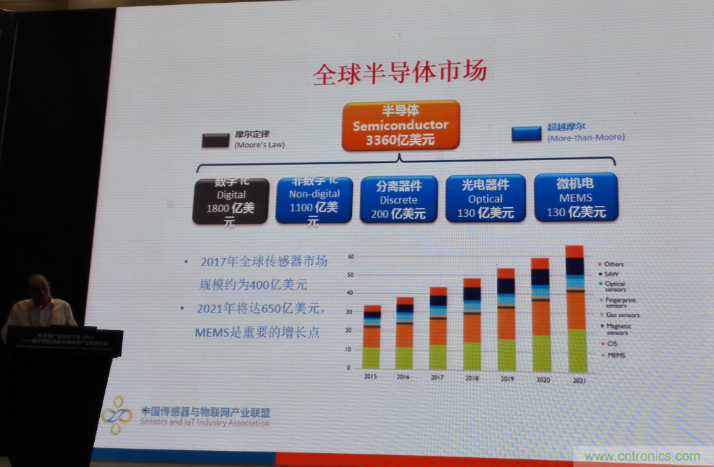 感知時代傳感器能否玩出中國特色，實現彎道超車？