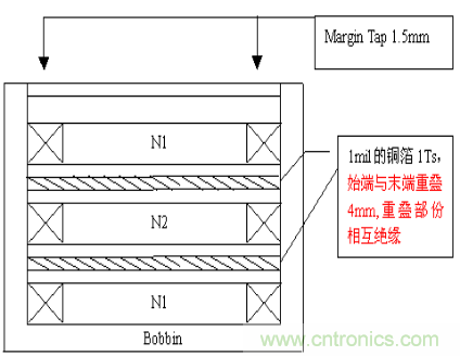 開(kāi)關(guān)電源EMC知識(shí)經(jīng)驗(yàn)超級(jí)總匯！