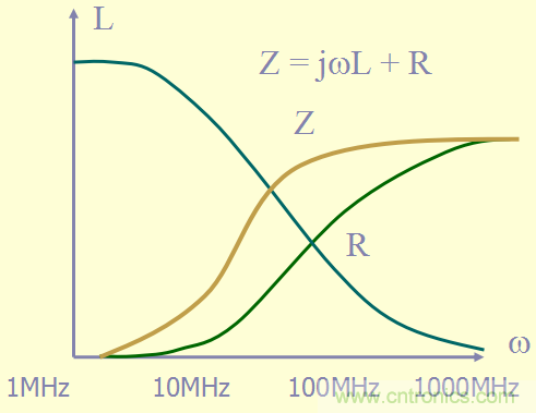 開(kāi)關(guān)電源EMC知識(shí)經(jīng)驗(yàn)超級(jí)總匯！