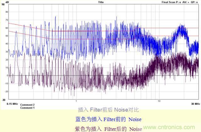 開(kāi)關(guān)電源EMC知識(shí)經(jīng)驗(yàn)超級(jí)總匯！