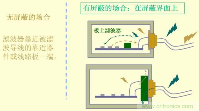 開(kāi)關(guān)電源EMC知識(shí)經(jīng)驗(yàn)超級(jí)總匯！