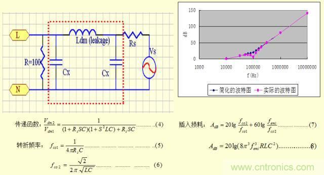 開(kāi)關(guān)電源EMC知識(shí)經(jīng)驗(yàn)超級(jí)總匯！