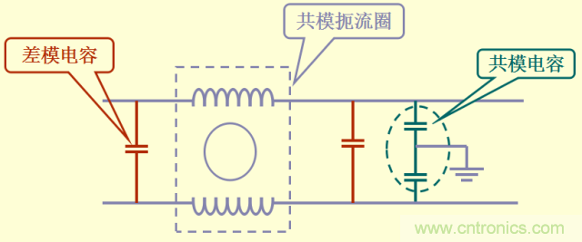 開(kāi)關(guān)電源EMC知識(shí)經(jīng)驗(yàn)超級(jí)總匯！