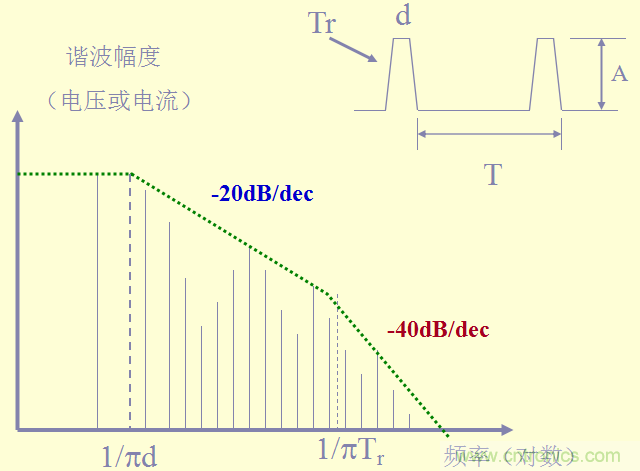 開(kāi)關(guān)電源EMC知識(shí)經(jīng)驗(yàn)超級(jí)總匯！