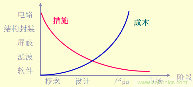 開(kāi)關(guān)電源EMC知識(shí)經(jīng)驗(yàn)超級(jí)總匯！