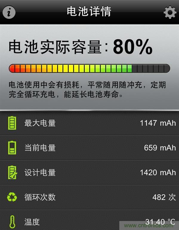 鋰電池對比鉛酸電池，那種電池更適合電動車？