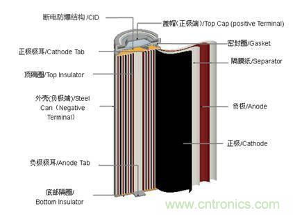 鋰電池對比鉛酸電池，那種電池更適合電動車？