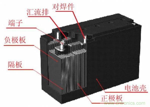 鋰電池對比鉛酸電池，那種電池更適合電動車？