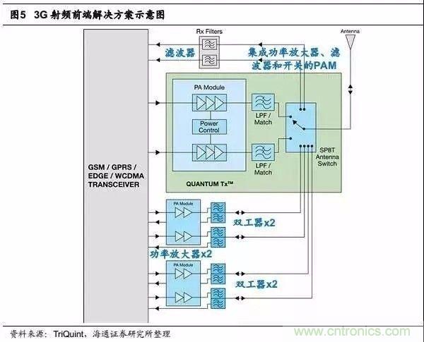 關(guān)于手機(jī)射頻芯片知識(shí)，你還不知道的事！