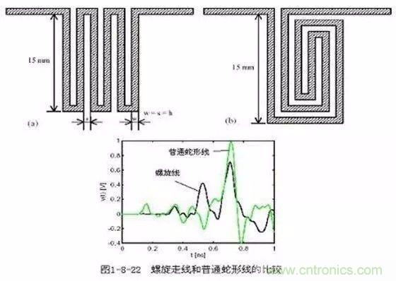 PCB三種特殊走線技巧，你都get到了嗎？