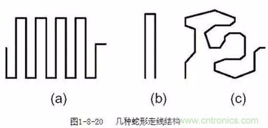 PCB三種特殊走線技巧，你都get到了嗎？