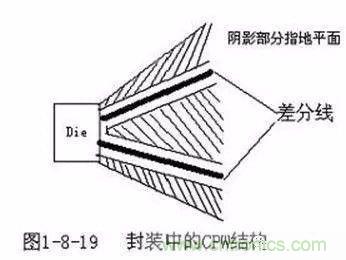 PCB三種特殊走線技巧，你都get到了嗎？