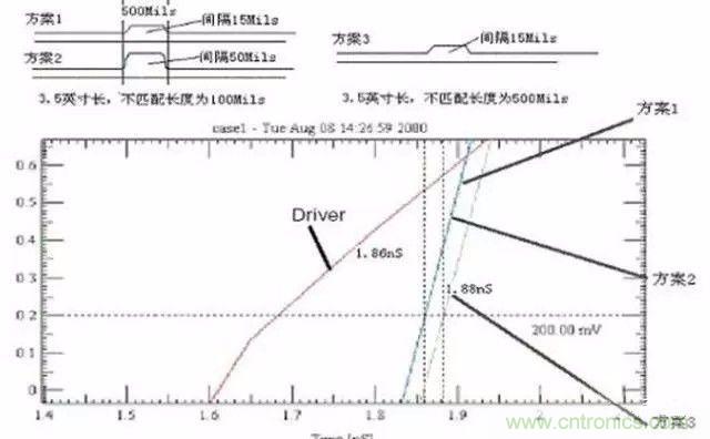 PCB三種特殊走線技巧，你都get到了嗎？
