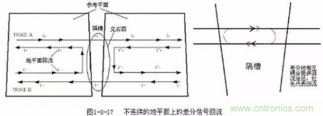PCB三種特殊走線技巧，你都get到了嗎？
