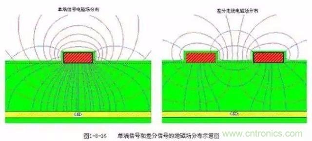 PCB三種特殊走線技巧，你都get到了嗎？