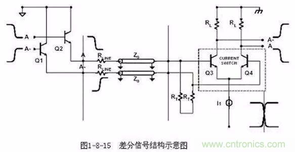 PCB三種特殊走線技巧，你都get到了嗎？