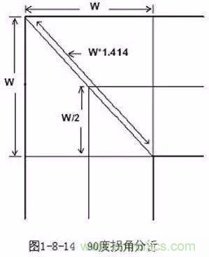 PCB三種特殊走線技巧，你都get到了嗎？