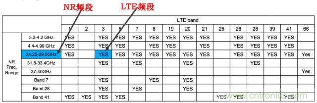 從VoLTE到VoNR，5G怎樣提供語(yǔ)音業(yè)務(wù)？