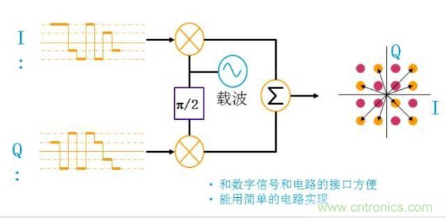 圖文并茂，一文讀懂信號(hào)源