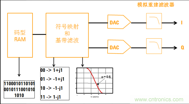 圖文并茂，一文讀懂信號(hào)源