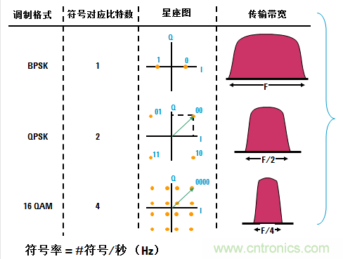 圖文并茂，一文讀懂信號(hào)源