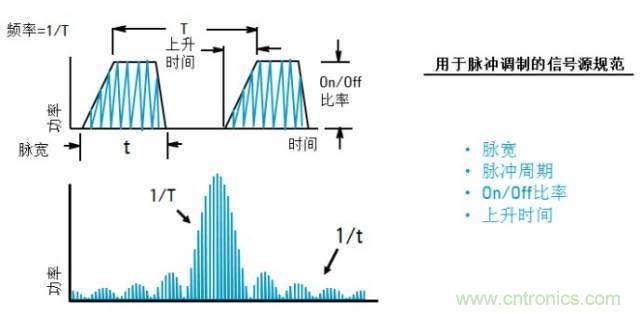 圖文并茂，一文讀懂信號(hào)源