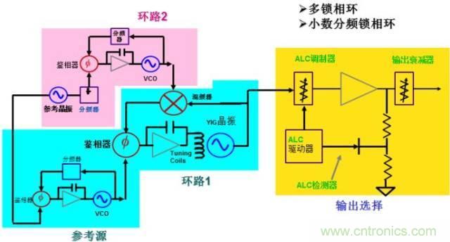 圖文并茂，一文讀懂信號(hào)源