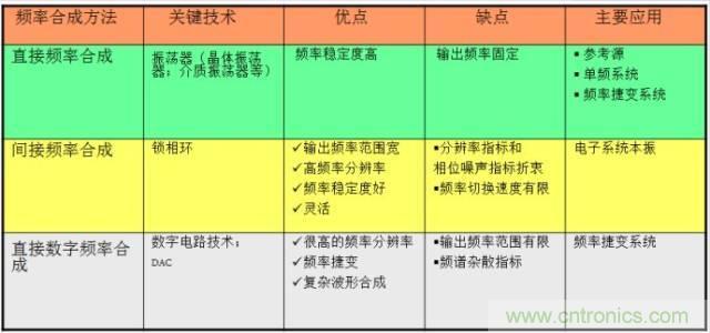 圖文并茂，一文讀懂信號(hào)源