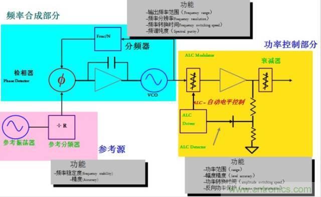 圖文并茂，一文讀懂信號(hào)源