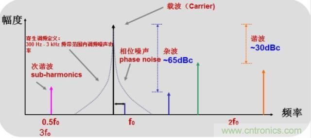 圖文并茂，一文讀懂信號(hào)源