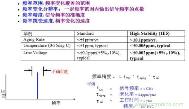 圖文并茂，一文讀懂信號(hào)源